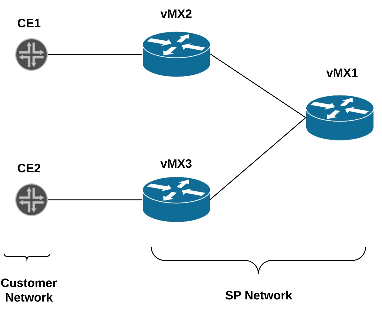 Your network